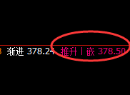 沪金：精准完美的规则化回撤结构