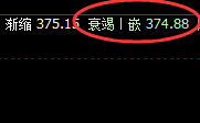 沪金：精准完美的规则化回撤结构