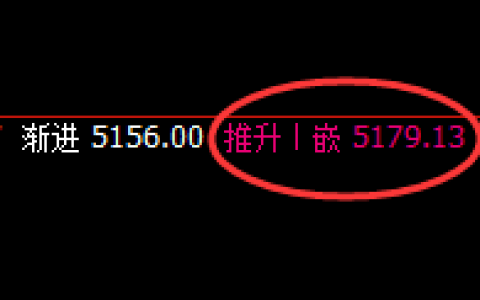 LPG：精准领先的价格规则，透视一切价格波动