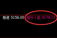 LPG：精准领先的价格规则，透视一切价格波动