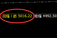 LPG：精准领先的价格规则，透视一切价格波动