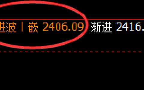 玻璃：价格结构加速回撤，且低点进入正常的回补结构