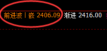 玻璃：价格结构加速回撤，且低点进入正常的回补结构