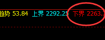 玻璃：价格结构加速回撤，且低点进入正常的回补结构