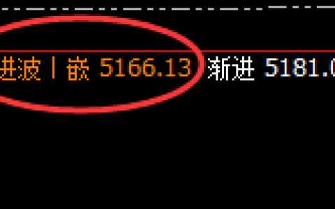 热卷：没有规则的交易就是赌，一切波动服从规则