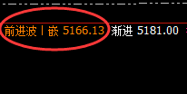 热卷：没有规则的交易就是赌，一切波动服从规则