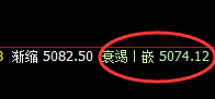 热卷：没有规则的交易就是赌，一切波动服从规则