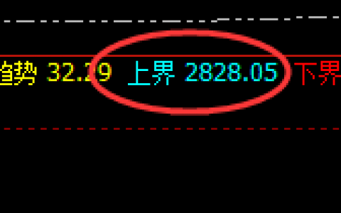 甲醇：午后加速回撤，盘面高点按照4小时结构精准回落