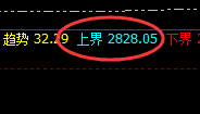 甲醇：午后加速回撤，盘面高点按照4小时结构精准回落