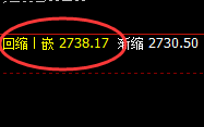 甲醇：午后加速回撤，盘面高点按照4小时结构精准回落