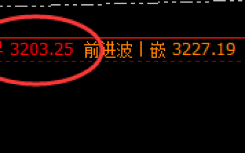 燃油：涨超4%，4小时结构精准触及并于早盘快速拉升