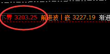 燃油：涨超4%，4小时结构精准触及并于早盘快速拉升