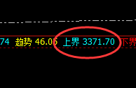 燃油：涨超4%，4小时结构精准触及并于早盘快速拉升