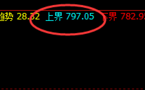 铁矿石：跌幅收窄近7%，日线结构实现精准回撤