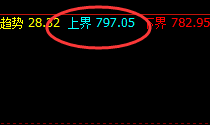 铁矿石：跌幅收窄近7%，日线结构实现精准回撤