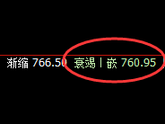 铁矿石：跌幅收窄近7%，日线结构实现精准回撤
