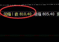 动力煤：精准无误的价格修正结构，规则永恒、万物自然