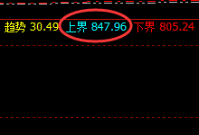 动力煤：精准无误的价格修正结构，规则永恒、万物自然