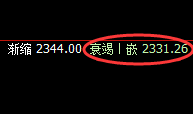 焦煤：超百点精准运行结构，明暗回补，利润无忧