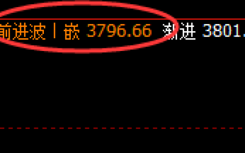 豆粕：午后再下一层，4小时高点实现规则化精准回撤