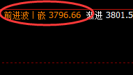 豆粕：午后再下一层，4小时高点实现规则化精准回撤