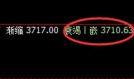 豆粕：午后再下一层，4小时高点实现规则化精准回撤