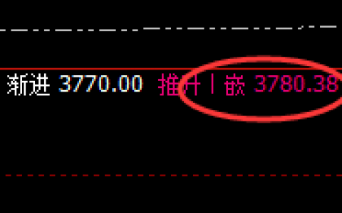 沥青：日线回补修正结构精准冲高回落，且低点完美