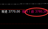 沥青：日线回补修正结构精准冲高回落，且低点完美
