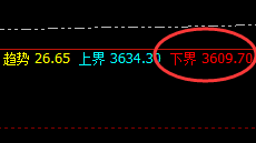 沥青：日线回补修正结构精准冲高回落，且低点完美