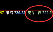 铁矿石：日线结构精准回撤，跟踪低点完美实现回补