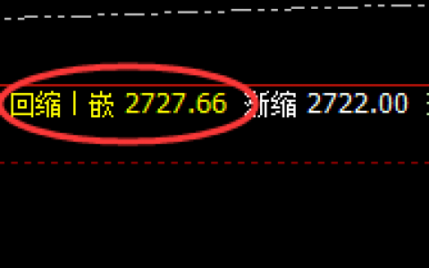 甲醇：4小时周期，价格波动结构实现精准宽幅振荡