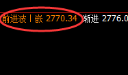 甲醇：4小时周期，价格波动结构实现精准宽幅振荡