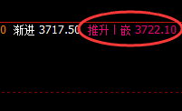 豆粕：回补修正结构精准止跌拉升，非常完美