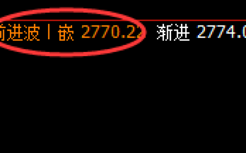 甲醇：4小时结构精准、疯狂的快速洗盘