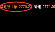 甲醇：4小时结构精准、疯狂的快速洗盘