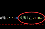 甲醇：4小时结构精准、疯狂的快速洗盘