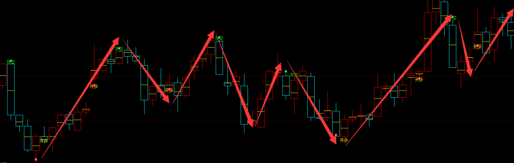 焦煤：4小时周期（多空信号）精准领先转折结构