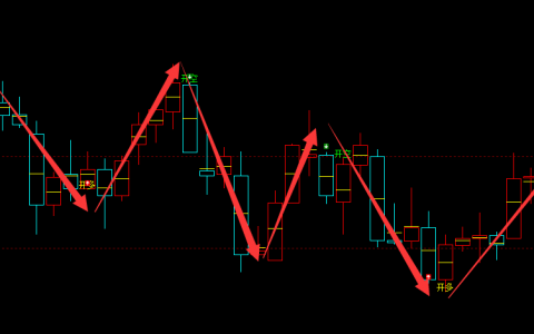 焦煤：4小时周期（多空信号）精准领先转折结构
