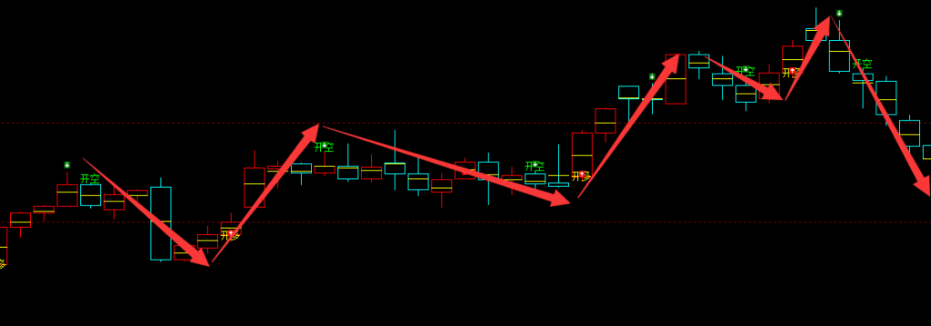 螺纹：4小时周期（多空信号）超95%精准转折结构