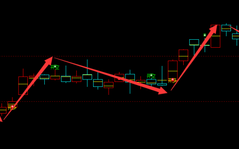 螺纹：4小时周期（多空信号）超95%精准转折结构