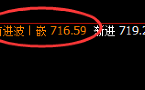 铁矿石：4小时周期价格进入精准修正结构