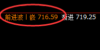 铁矿石：4小时周期价格进入精准修正结构