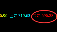 铁矿石：4小时周期价格进入精准修正结构
