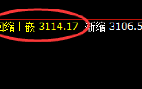 焦炭：4小时周期低点，精准触及并快速拉升