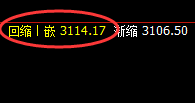 焦炭：4小时周期低点，精准触及并快速拉升