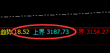 焦炭：4小时周期低点，精准触及并快速拉升