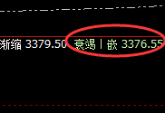 菜粕：延续高位强势回升，一个规则，交易再无忧