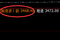 菜粕：延续高位强势回升，一个规则，交易再无忧