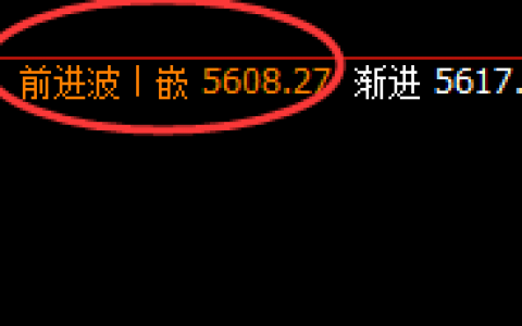 PTA：跌超3%，4小时次高点实现精准大幅回撤
