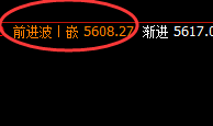 PTA：跌超3%，4小时次高点实现精准大幅回撤